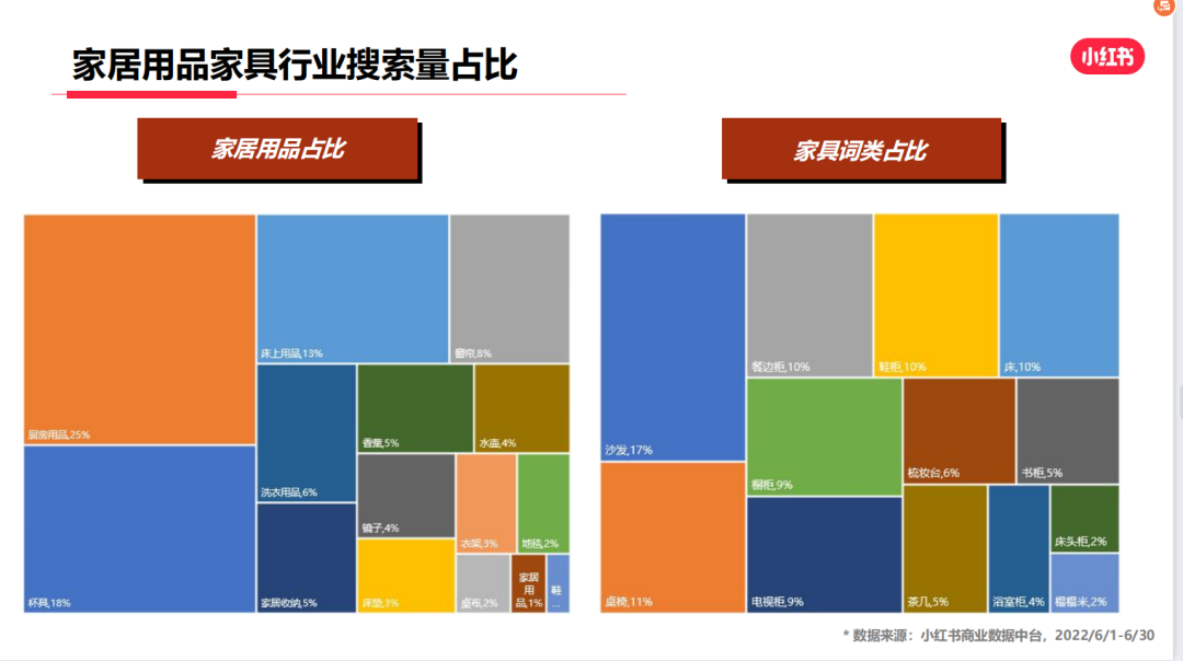 小红书家具运营套路，引流卖货4000万的秘籍竟是这些...